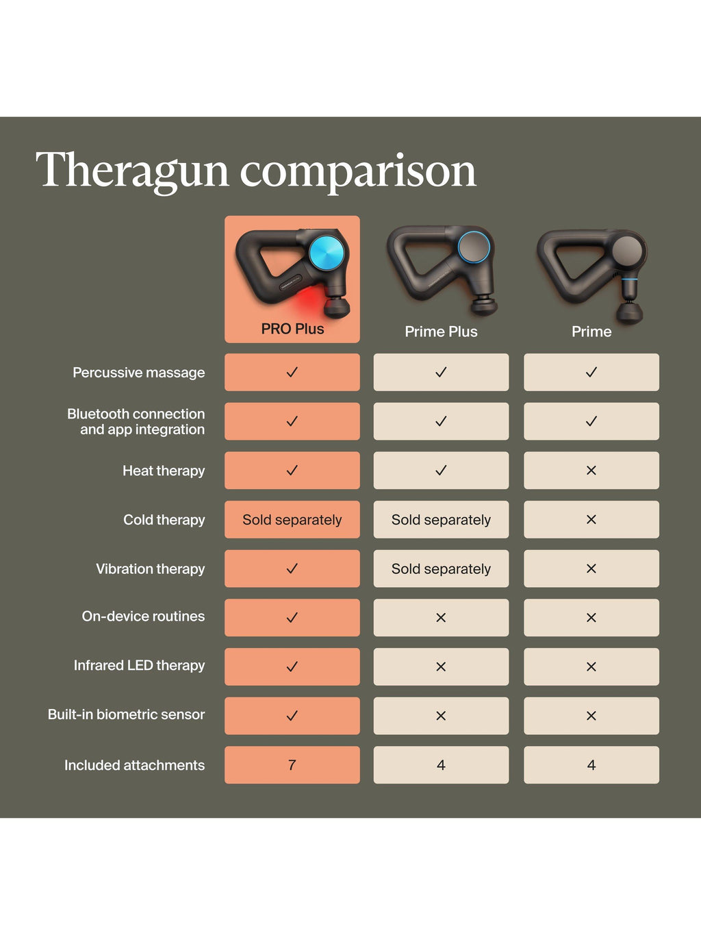 Theragun Pro Plus