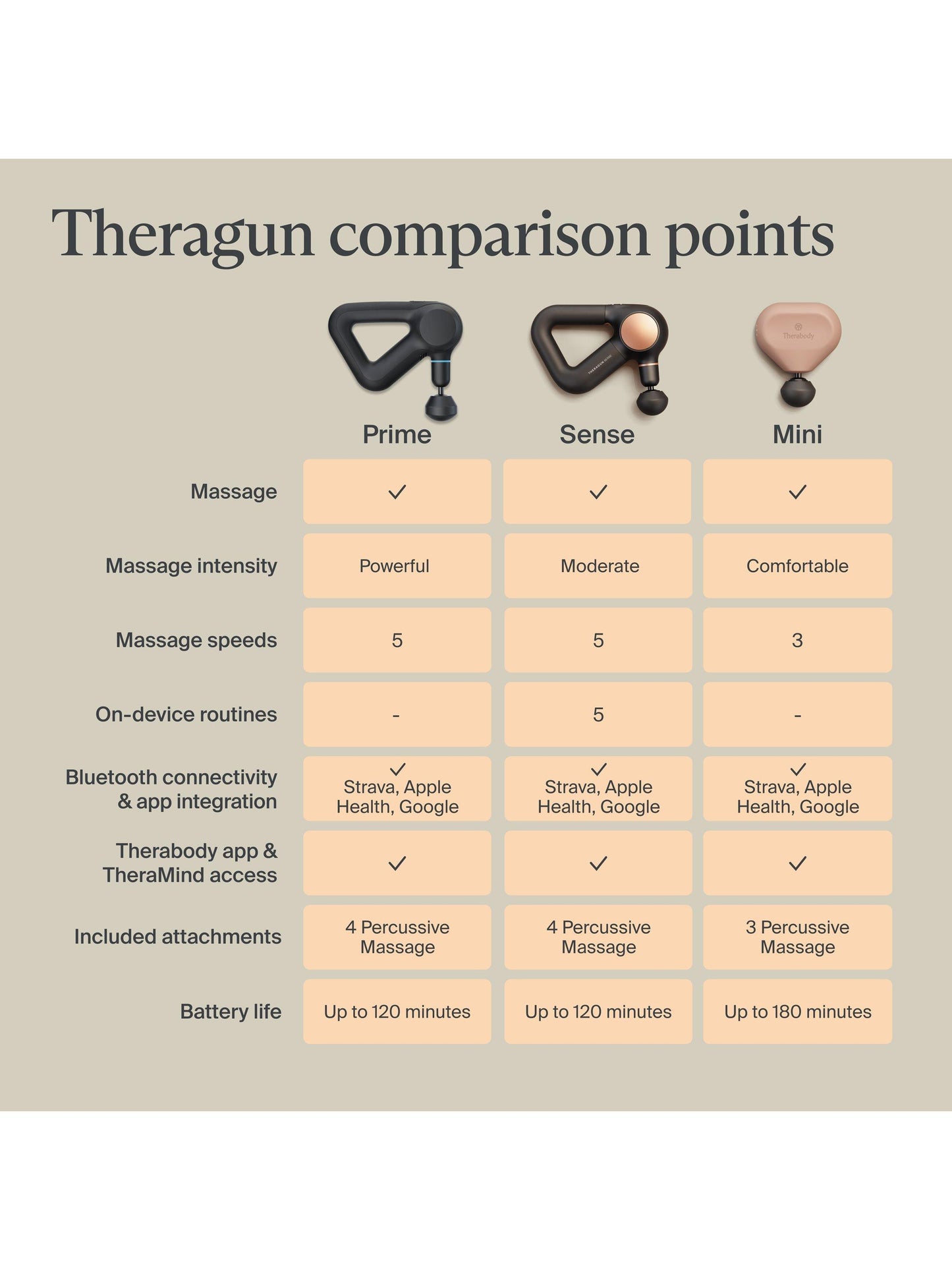 Theragun Mini 3.0