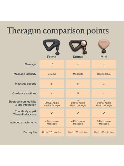 Theragun Mini 3.0