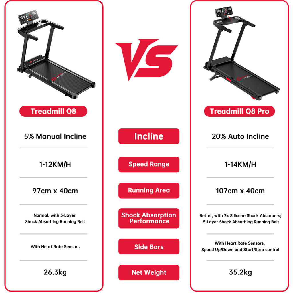 Folding Treadmill ,Auto Incline, Touch Control with LED Display