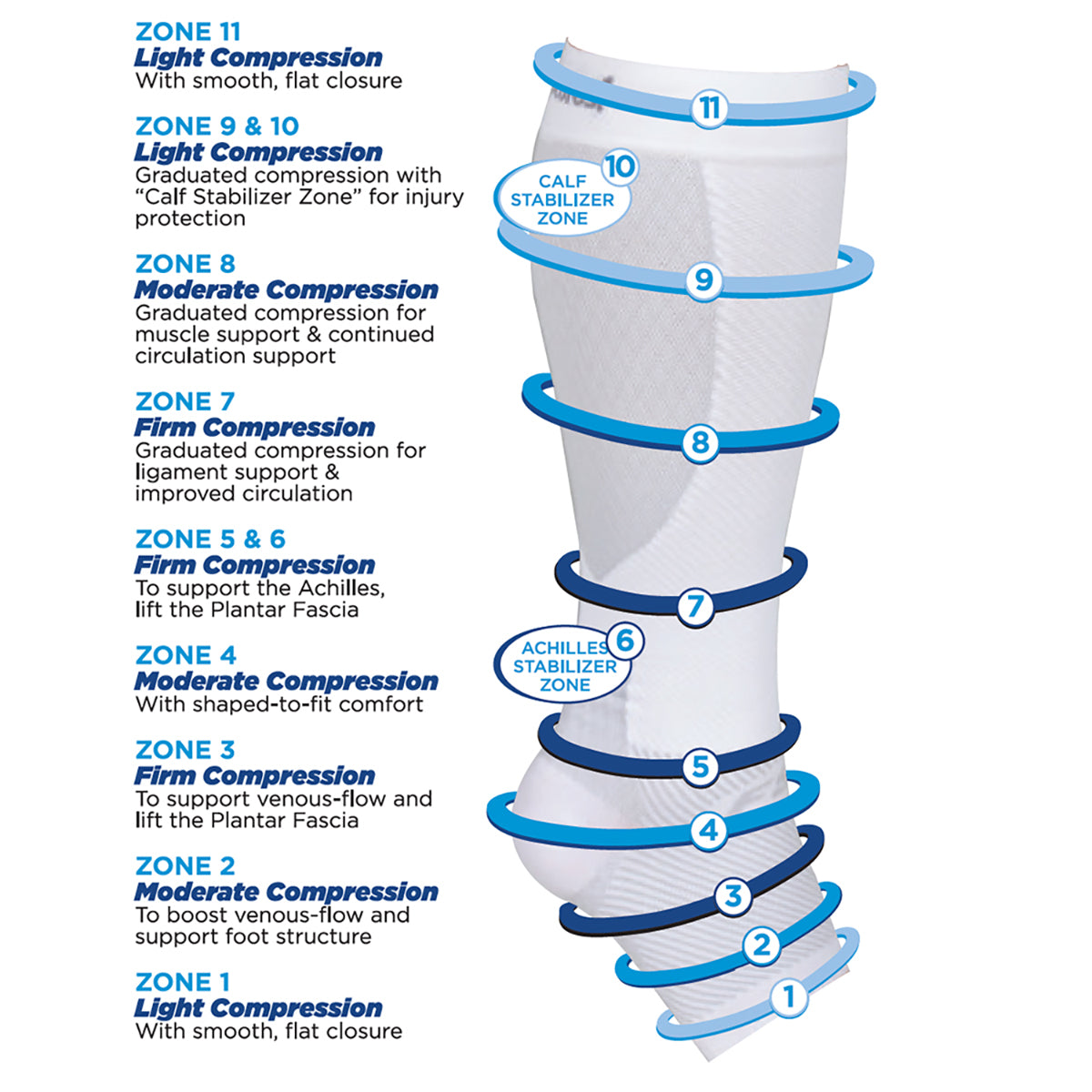 Lower Leg Compression Supporting Sleeves (1 Pair)