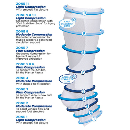 Lower Leg Compression Supporting Sleeves (1 Pair)