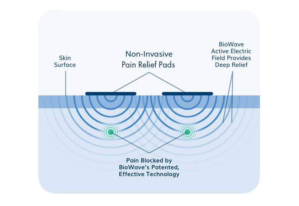 Chronic Pain Blocker