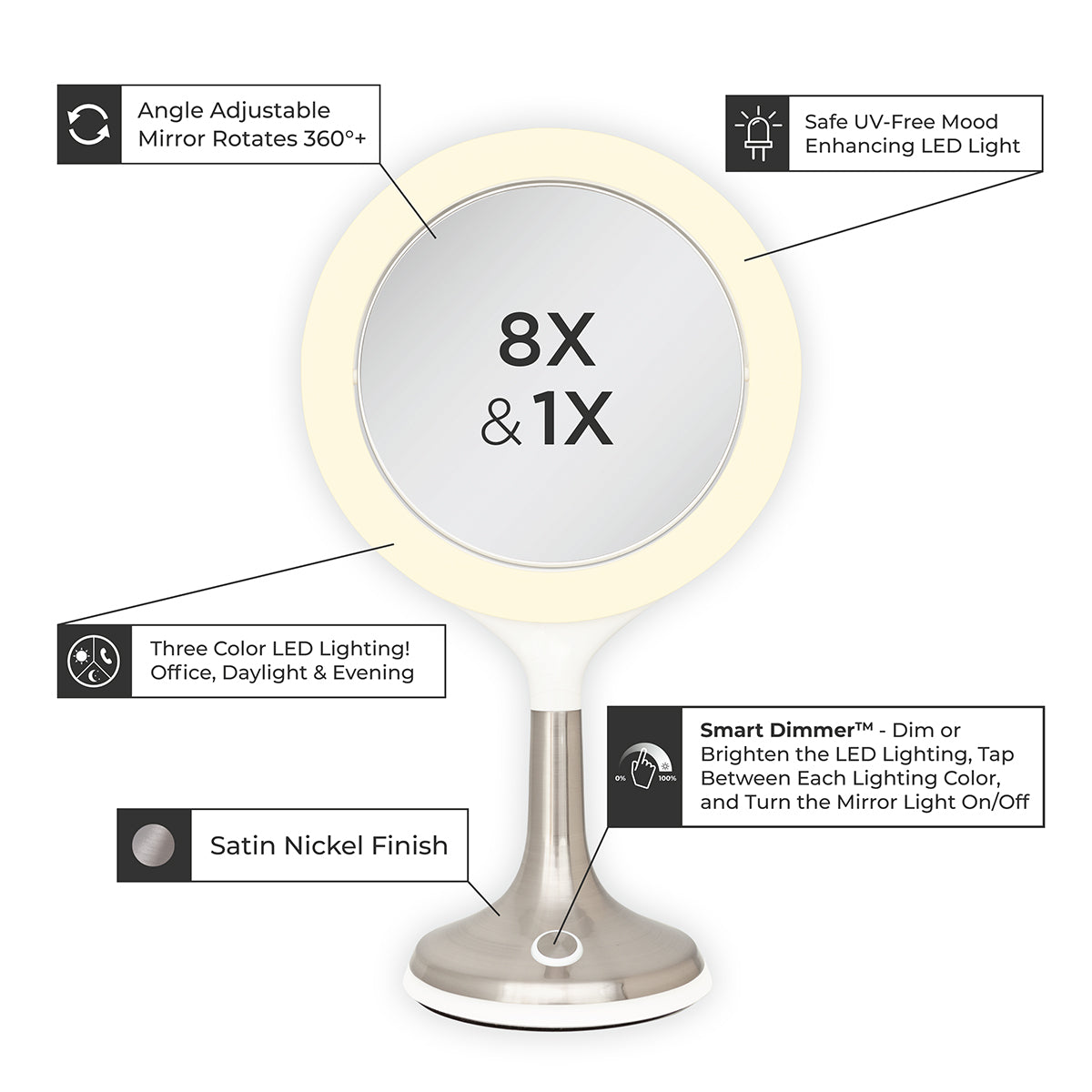 S.A.D. Therapy Mirror