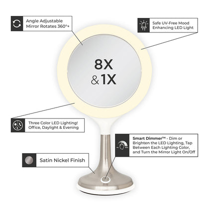 S.A.D. Therapy Mirror