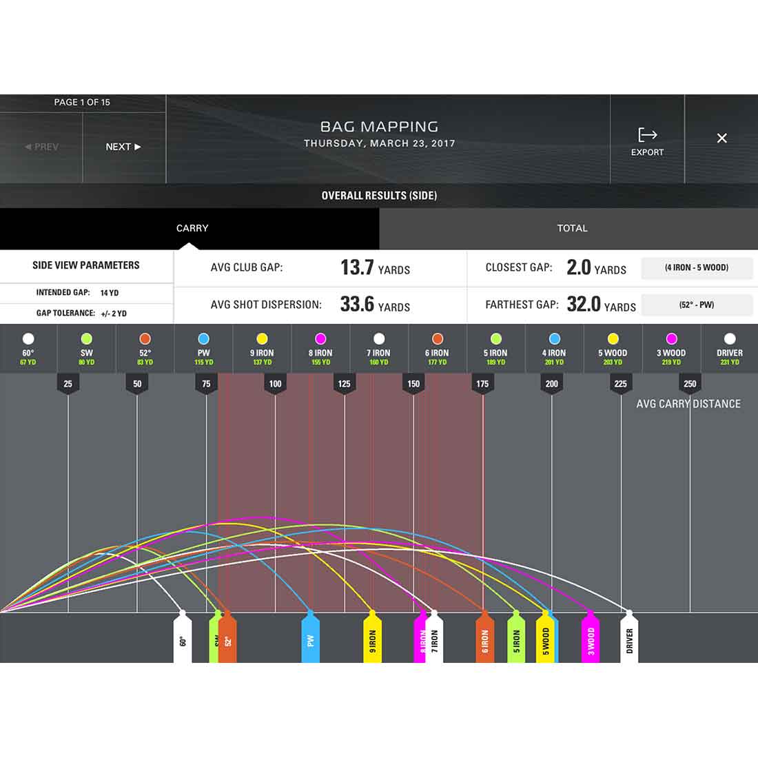 SkyTrak Launch Monitor