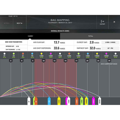 SkyTrak Launch Monitor