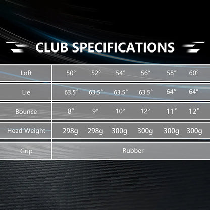 Yamato Forged Wedge Pro Set - S20C Carbon Steel | 20% More Spin